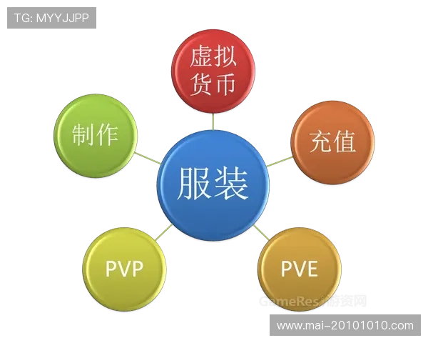 尊龙凯时备用平台如何优化用户体验提升游戏流畅度与操作便捷性