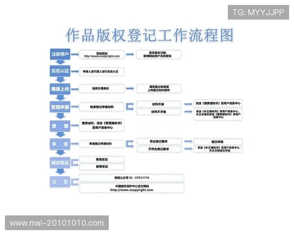 尊龙官网网页版登录流程详解及常见问题解决方案，确保玩家顺畅登录游戏